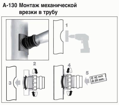 врезка 110/50 Jimten A-130
