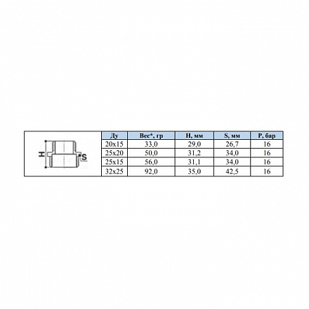 Ниппель лат перех Ду25х20 НР никель FN112 SantechSystems