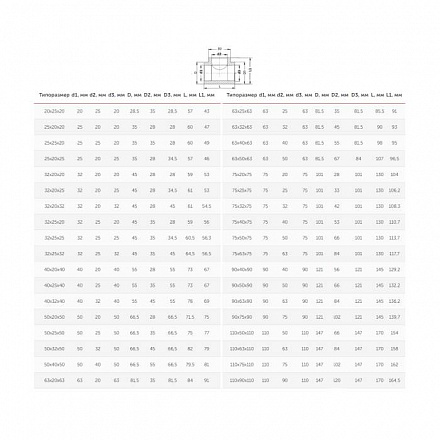 Тройник PP-R бел перех Дн32х20х25 VALFEX 10322025